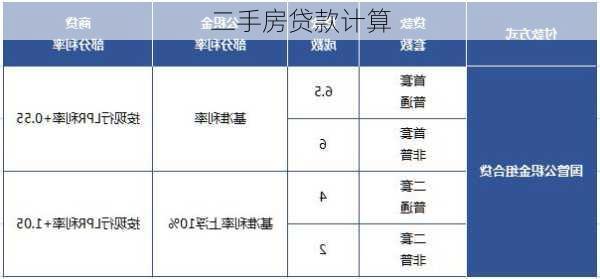 二手房贷款计算-第2张图片-隔壁装修网