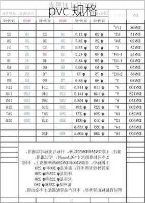 pvc 规格-第3张图片-隔壁装修网