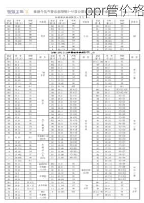 ppr管价格-第1张图片-隔壁装修网