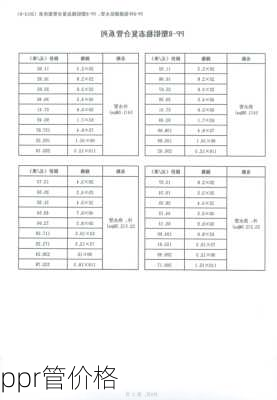 ppr管价格-第2张图片-隔壁装修网