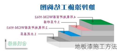 地板漆施工方法-第3张图片-隔壁装修网