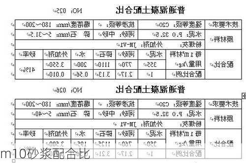 m10砂浆配合比