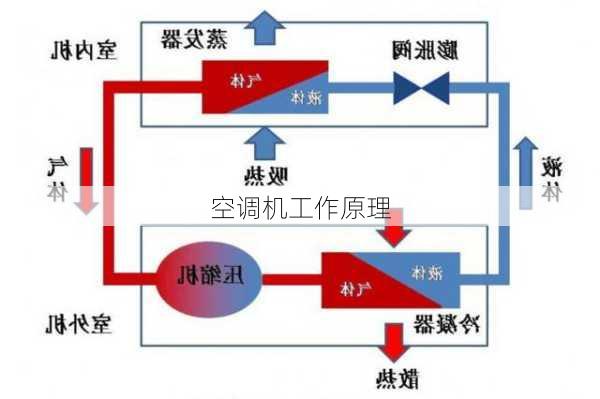 空调机工作原理-第1张图片-隔壁装修网