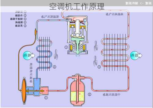 空调机工作原理-第3张图片-隔壁装修网