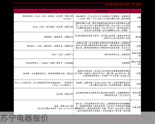 苏宁电器报价-第2张图片-隔壁装修网