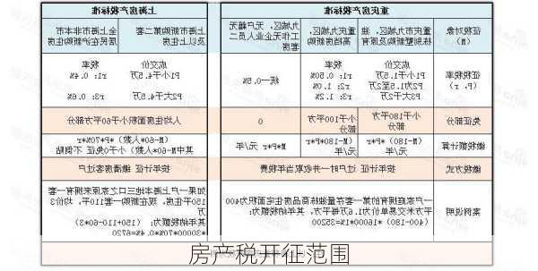 房产税开征范围-第3张图片-隔壁装修网