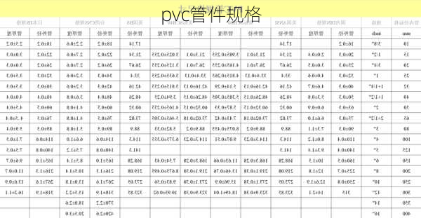 pvc管件规格