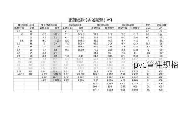 pvc管件规格-第3张图片-隔壁装修网