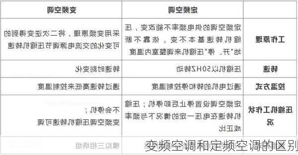 变频空调和定频空调的区别