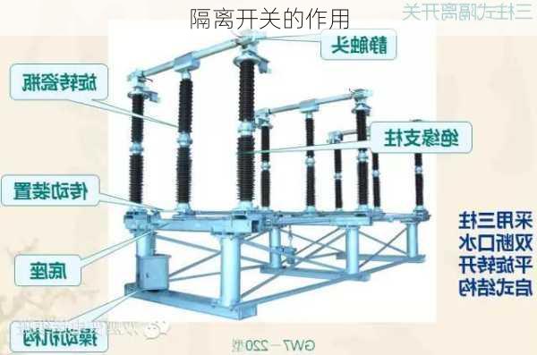 隔离开关的作用-第1张图片-隔壁装修网