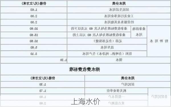 上海水价-第1张图片-隔壁装修网