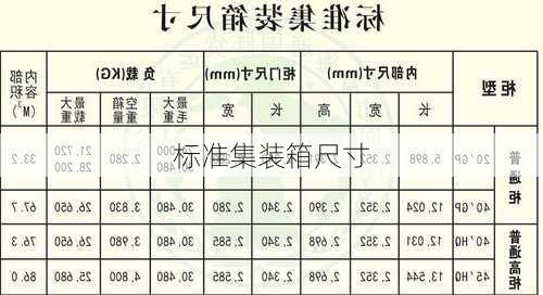 标准集装箱尺寸