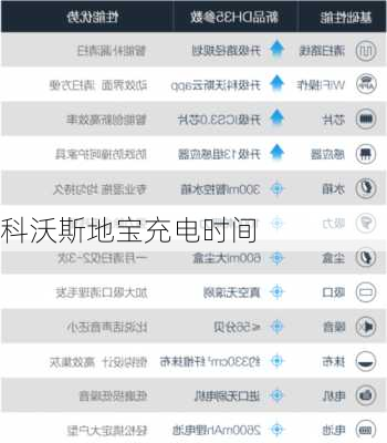 科沃斯地宝充电时间-第3张图片-隔壁装修网
