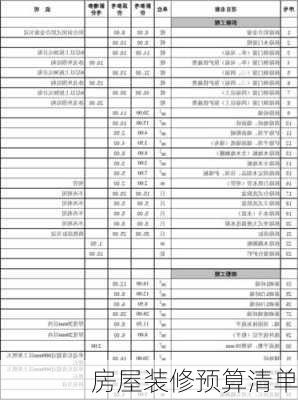 房屋装修预算清单