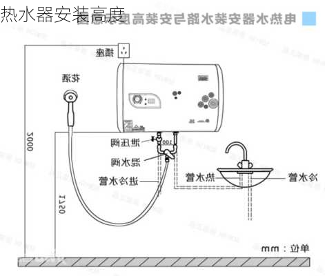 热水器安装高度