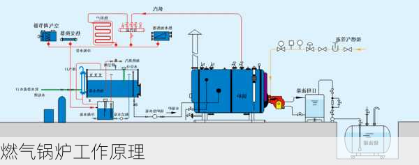 燃气锅炉工作原理