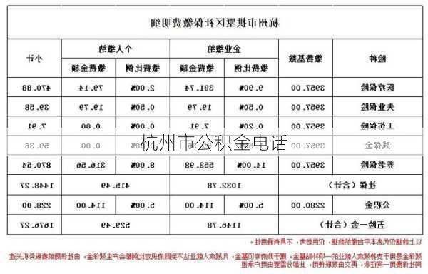 杭州市公积金电话