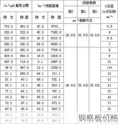 钢格板价格-第1张图片-隔壁装修网