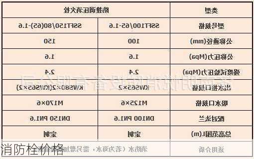 消防栓价格