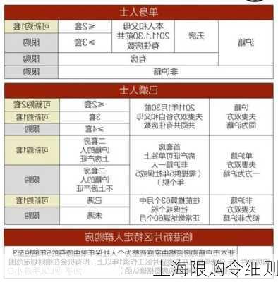 上海限购令细则-第3张图片-隔壁装修网