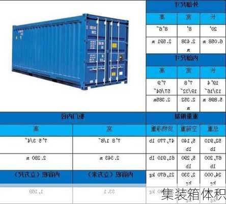 集装箱体积-第1张图片-隔壁装修网