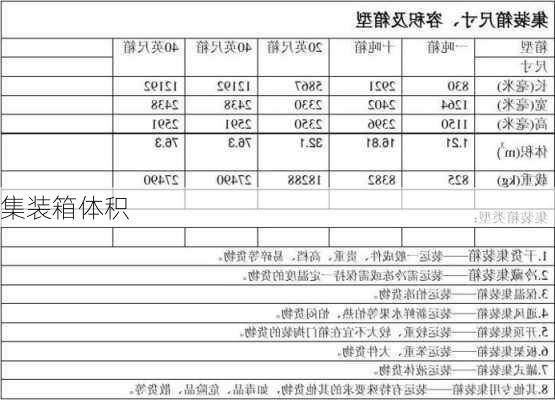 集装箱体积-第2张图片-隔壁装修网