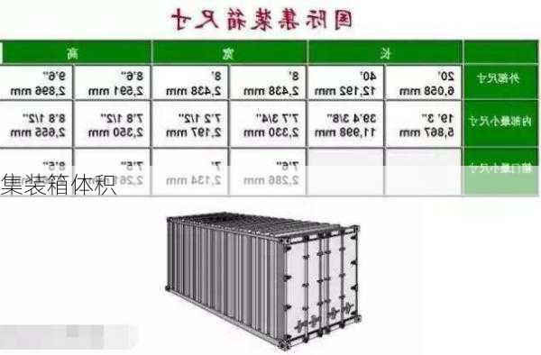 集装箱体积-第3张图片-隔壁装修网