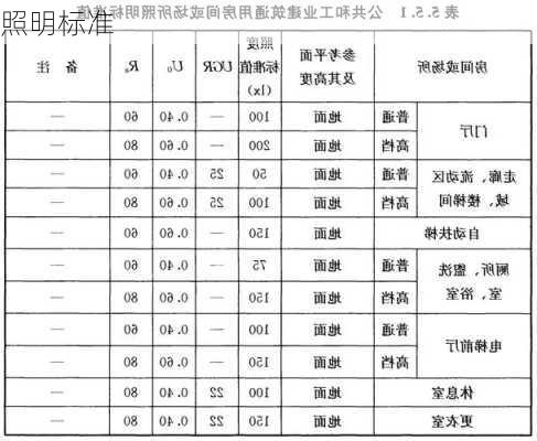 照明标准-第3张图片-隔壁装修网