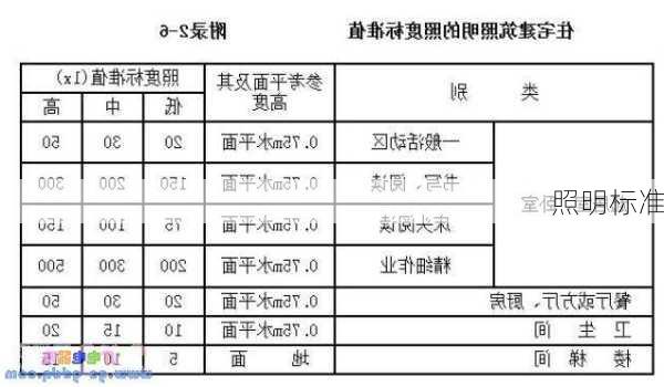 照明标准-第2张图片-隔壁装修网