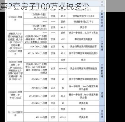 第2套房子100万交税多少-第2张图片-隔壁装修网