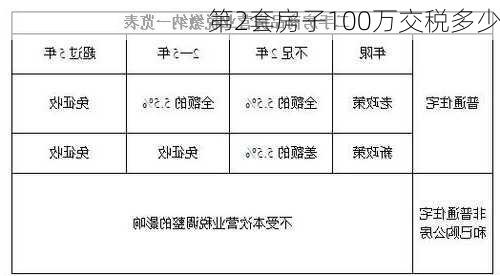 第2套房子100万交税多少-第3张图片-隔壁装修网