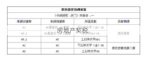 房地产契税-第2张图片-隔壁装修网