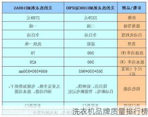 洗衣机品牌质量排行榜