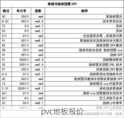 pvc地板报价