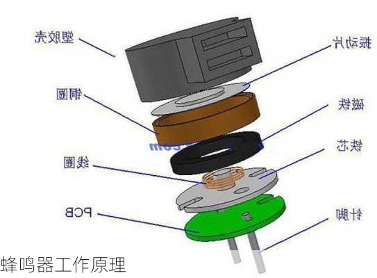 蜂鸣器工作原理-第1张图片-隔壁装修网