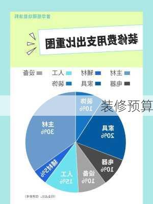 装修预算-第1张图片-隔壁装修网