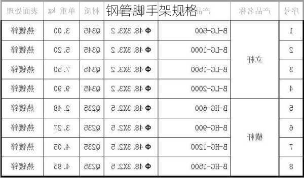 钢管脚手架规格-第2张图片-隔壁装修网