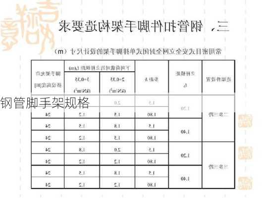 钢管脚手架规格