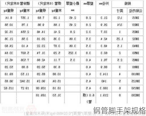 钢管脚手架规格-第3张图片-隔壁装修网