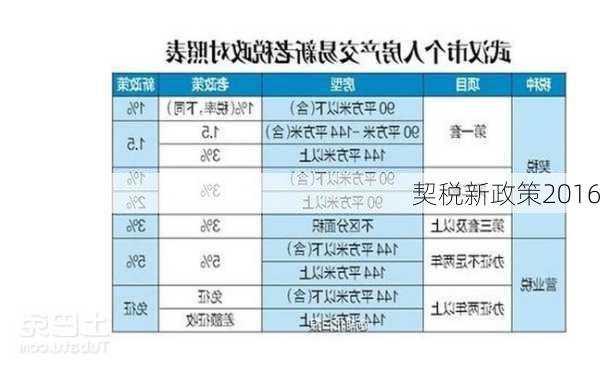 契税新政策2016-第1张图片-隔壁装修网