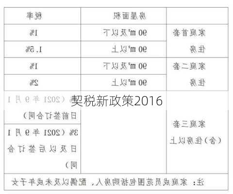 契税新政策2016-第3张图片-隔壁装修网