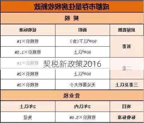 契税新政策2016-第2张图片-隔壁装修网