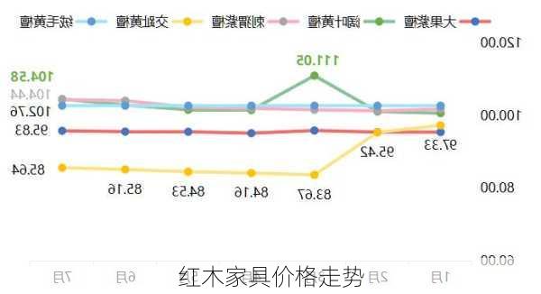 红木家具价格走势-第3张图片-隔壁装修网