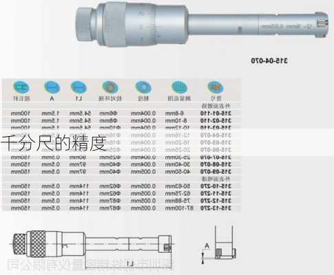 千分尺的精度-第2张图片-隔壁装修网