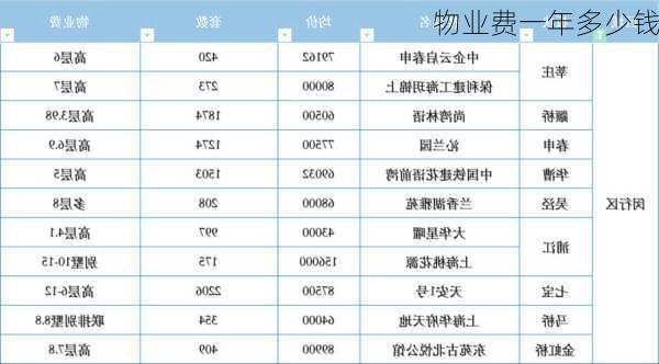 物业费一年多少钱-第2张图片-隔壁装修网