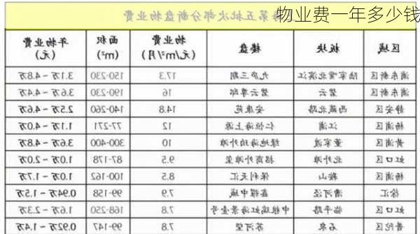 物业费一年多少钱-第3张图片-隔壁装修网