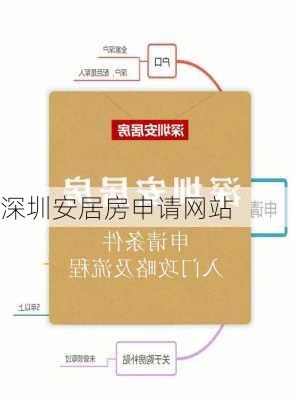 深圳安居房申请网站-第1张图片-隔壁装修网