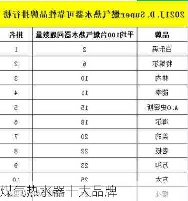 煤气热水器十大品牌-第2张图片-隔壁装修网