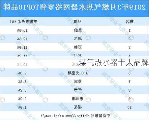 煤气热水器十大品牌-第3张图片-隔壁装修网