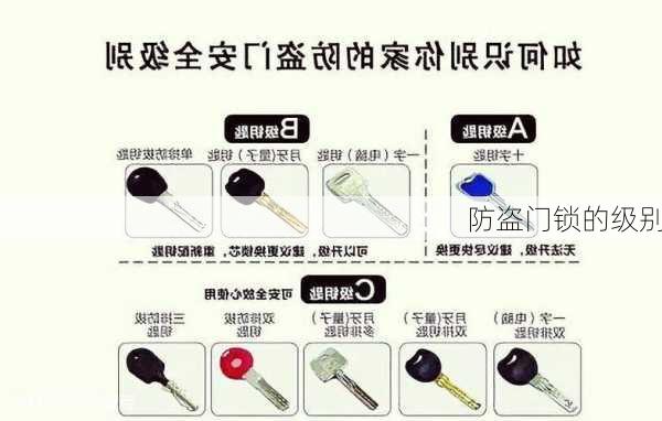 防盗门锁的级别-第1张图片-隔壁装修网